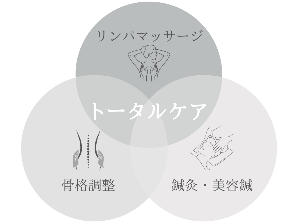 リンパマッサージLa fonte千葉